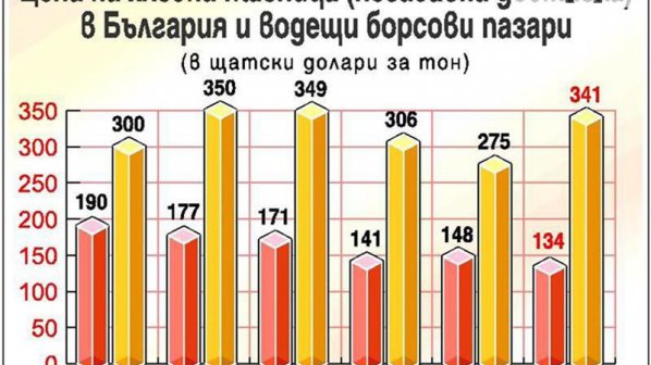 Пшеницата скъпа заради сушата в Европа