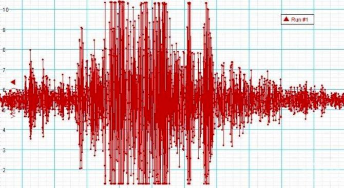 Поредно земетресение с магнитуд 5,9 в Еквадор