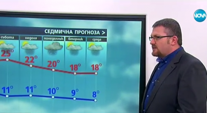 Синоптиците потвърдиха: До края на май ни очаква студ и много дъжд