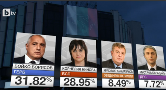 Жаблянов, Москов и Каракачанов с първи реакции след обявените резултати