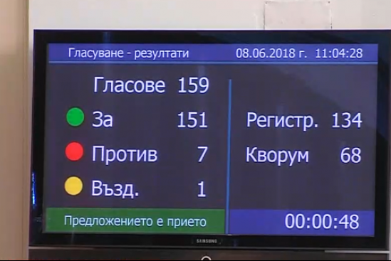 Депутатите приеха проектите за модернизация на армията (видео)