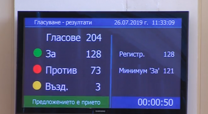 Парламентът отхвърли ветото на президента за сделката за F-16