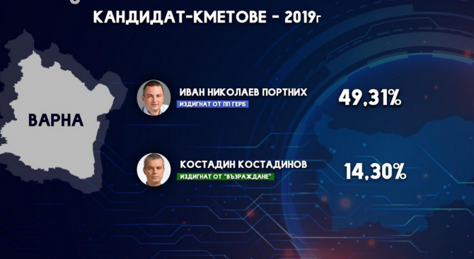Изключително интересна ситуация във Варна