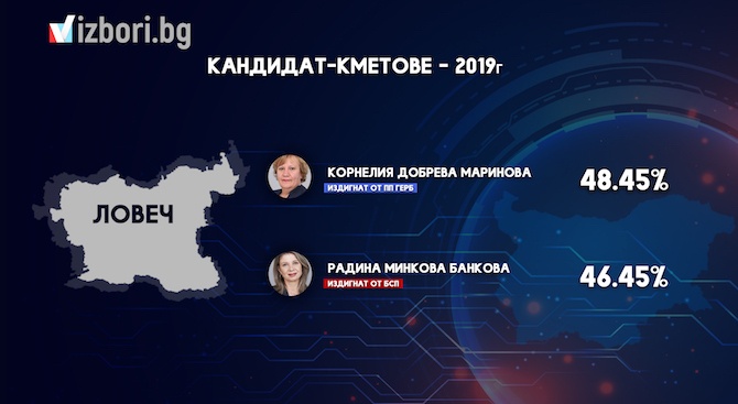 Корнелия Маринова води на изборите в Ловеч 