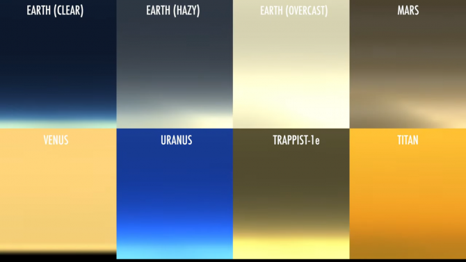 Как изглежда залезът, гледан от Венера, Марс, Уран и Титан