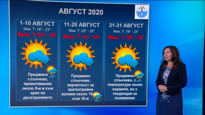 Ето какво време ни очаква днес - Времето - Новини Бг