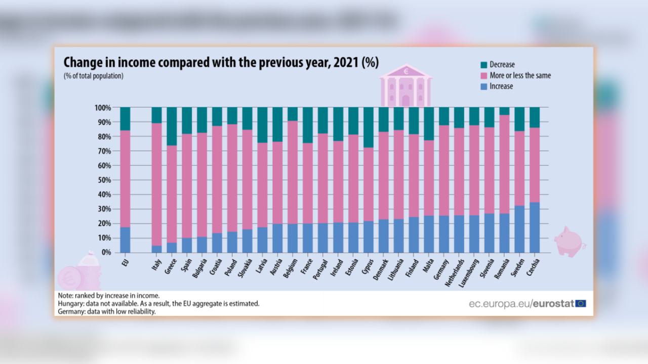 Евростат: Доходите на европейците остават стабилни