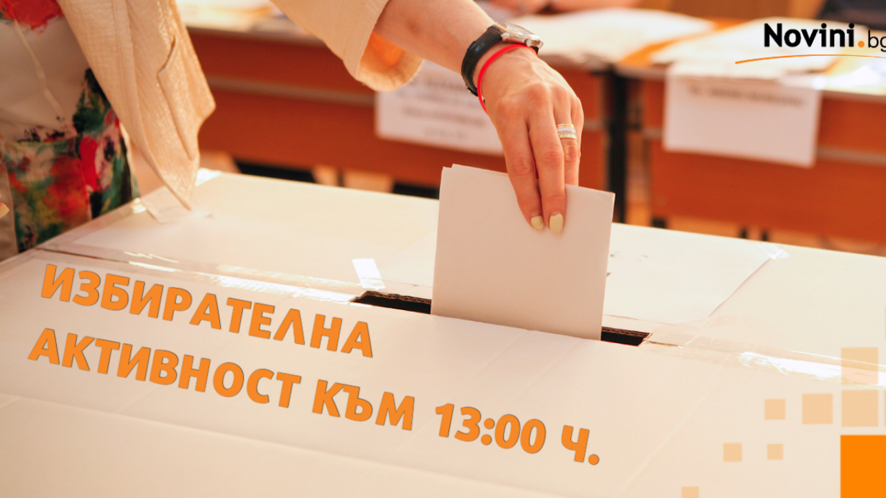 Избирателната активност към 13.00 ч. е 18%