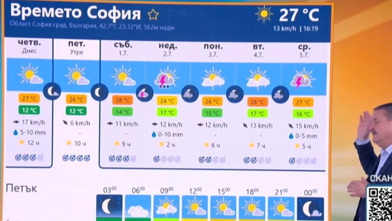 Най топлият месец започва Хубаво топло в Западна България с кратки
