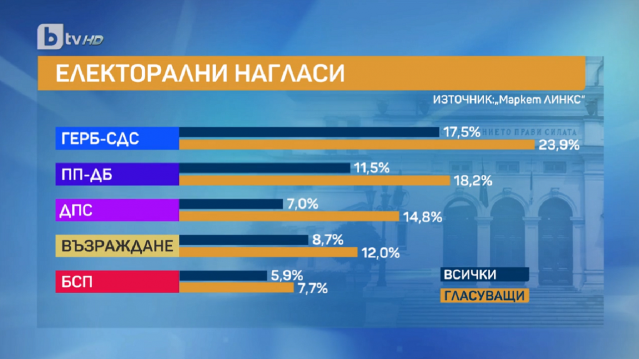 Ситуацията у нас се успокои след сформирането на правителство, на