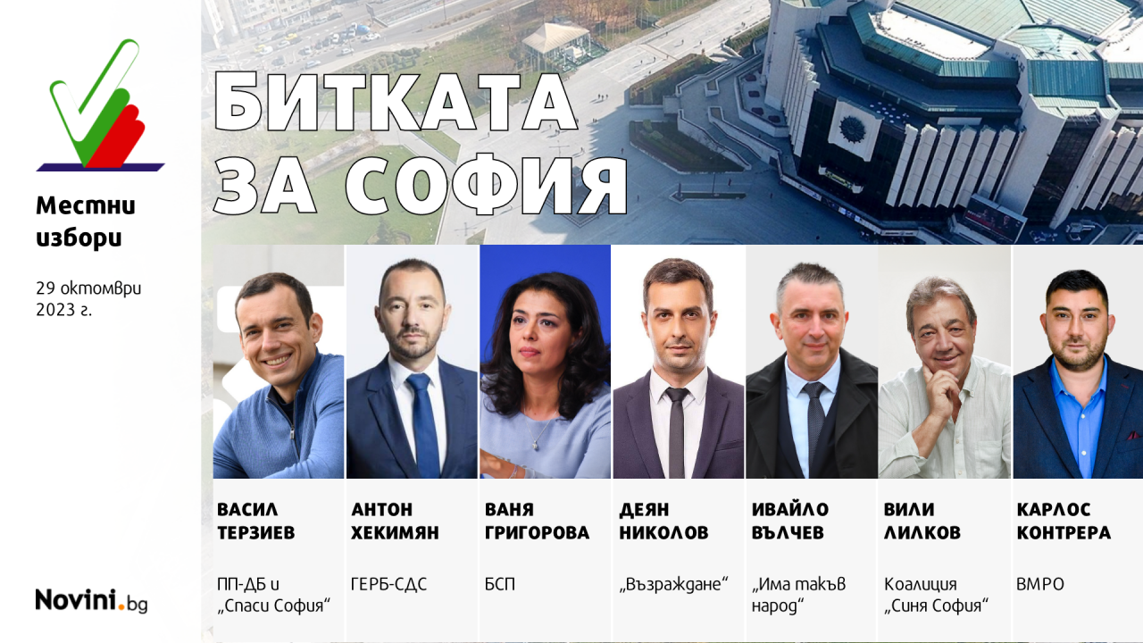 Електоралните предпочитания за кандидатите за кмет на София към момента