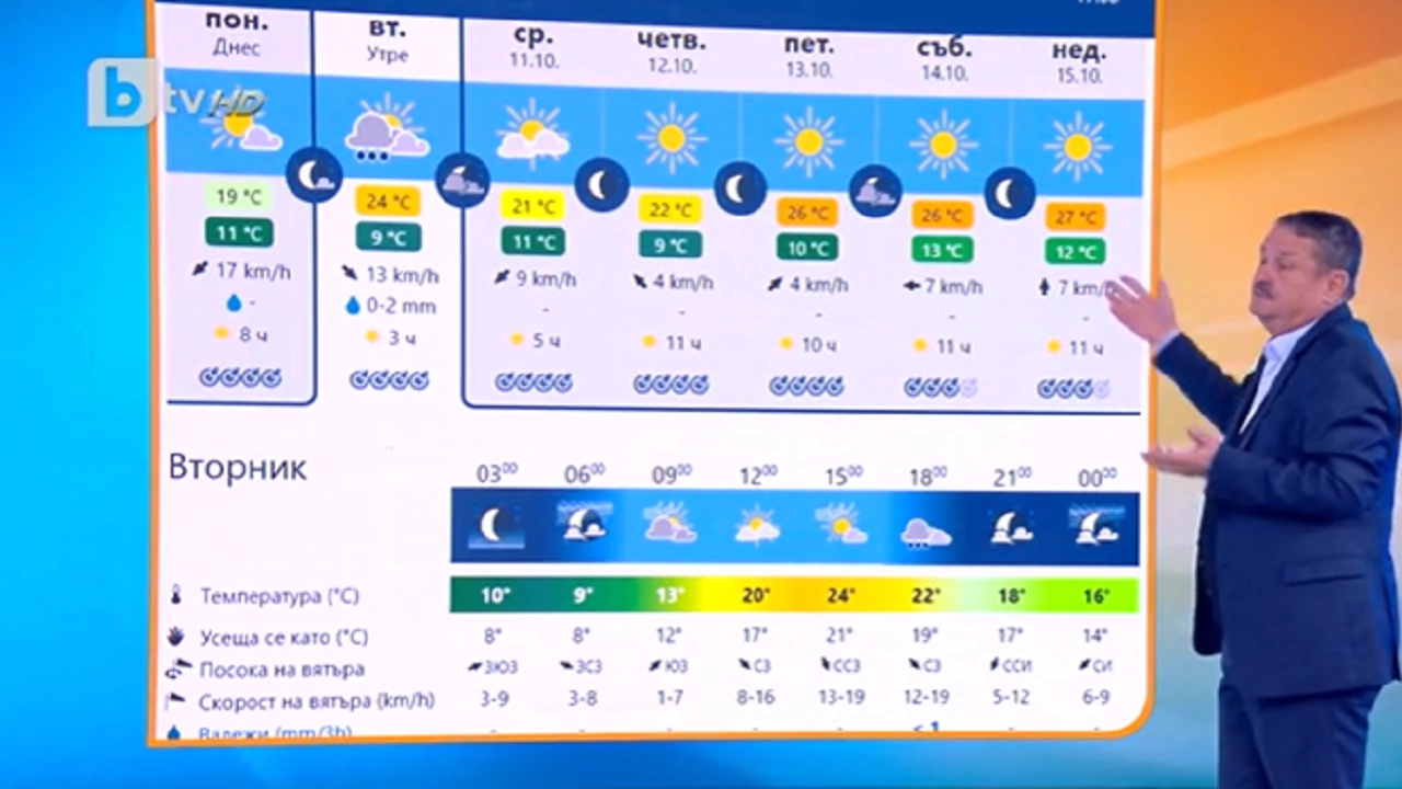 Тази сутрин температурата в София достигна 15 градуса  Ще се вдигнат
