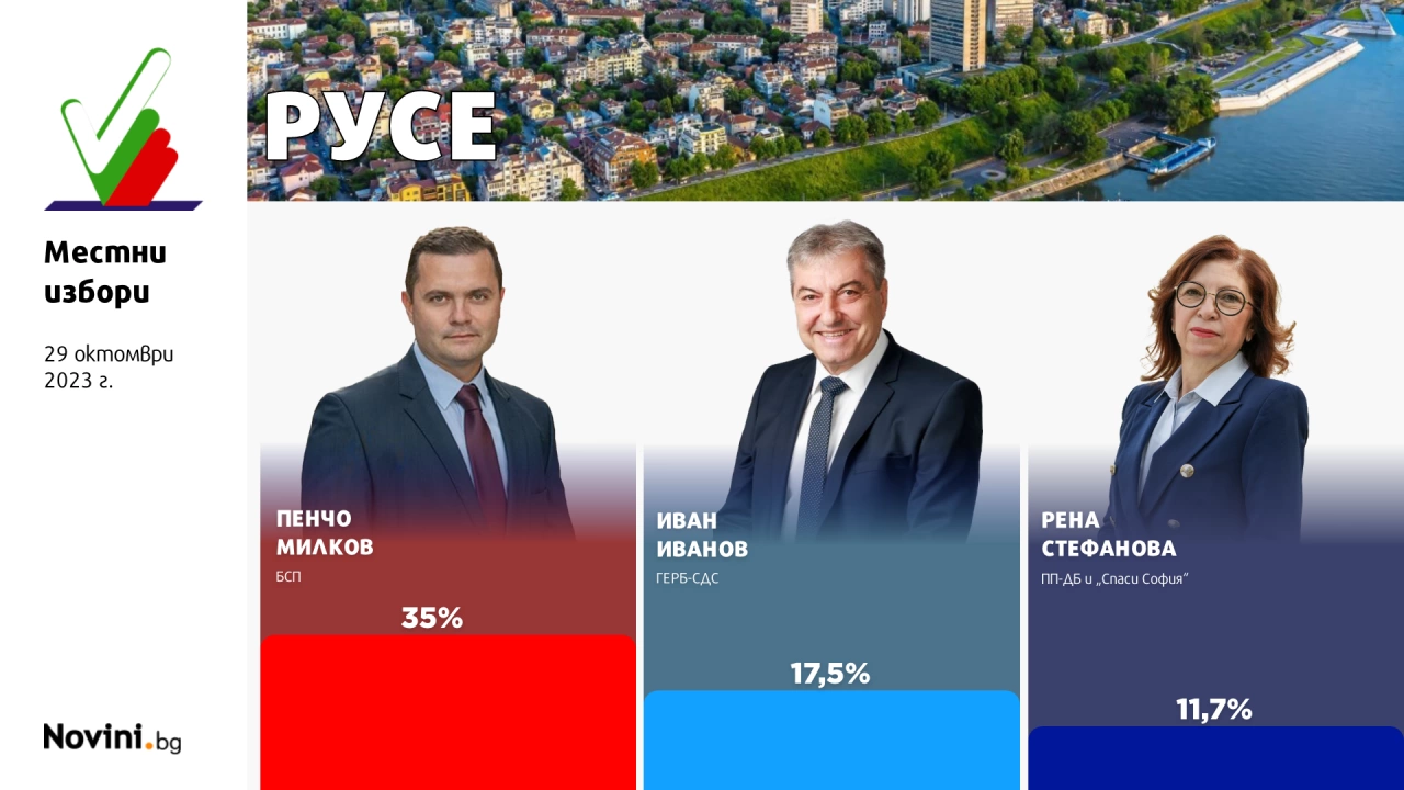 Кандидатът за кмет на коалицията БСП за България Пенчо Милков