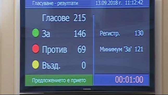 Парламентът отхвърли президентското вето върху АПК