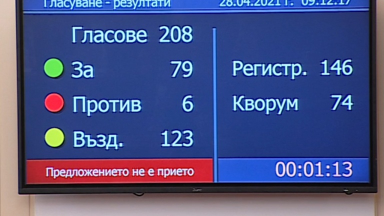 Пропадна заседанието на НС, едва 79 души гласуваха "за" приемането на дневния ред 